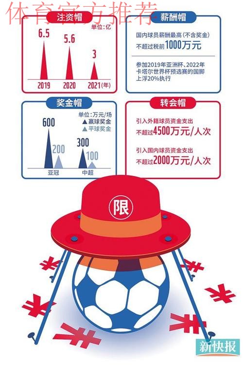新华社：中国足协拟推组合措施治理职业联赛 将设“工资帽”