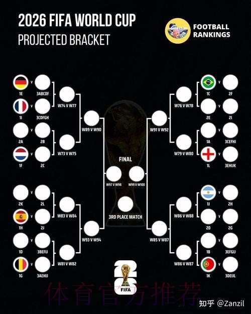 2026世界杯胜负预测今日 2026世界杯胜负预测今日