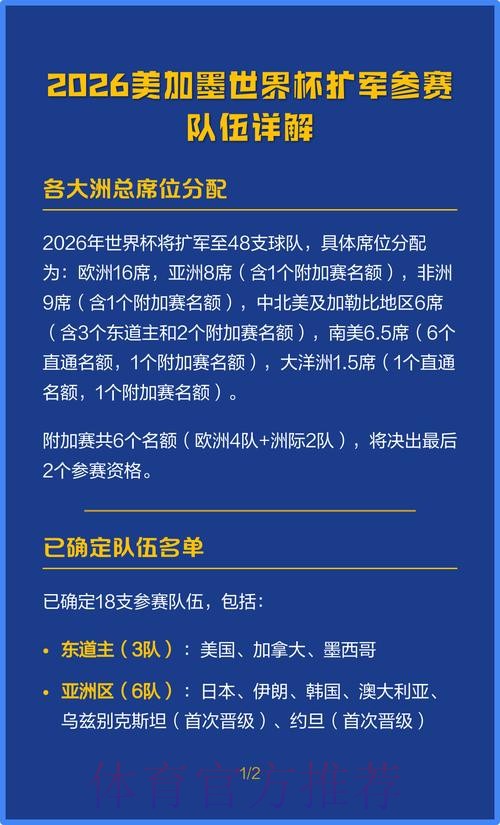 2026美加墨世界杯参赛球队怎么查