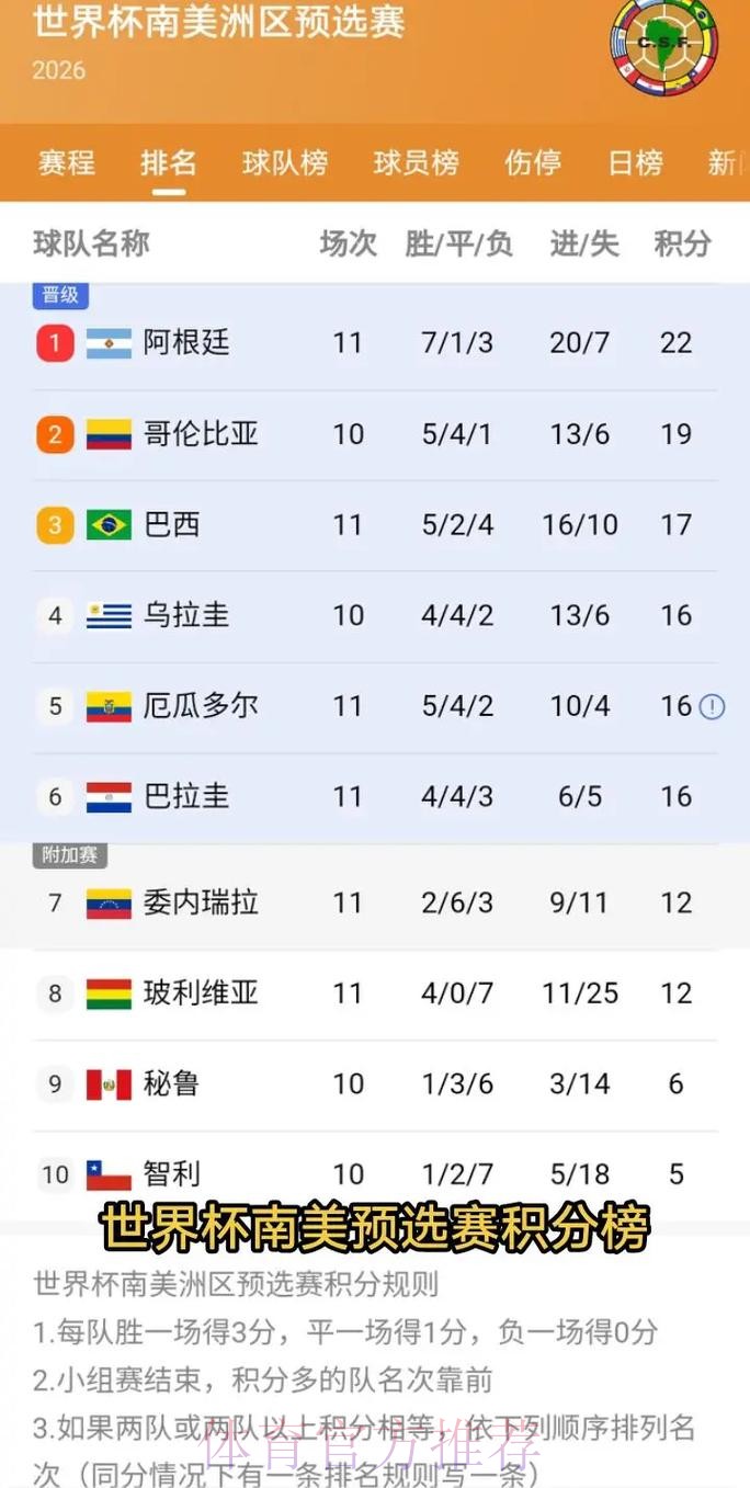 2026美加墨世界杯积分榜在哪里看